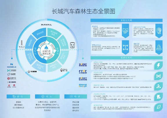 长城汽车直面新能源转型快慢 坚定长期主义不动摇